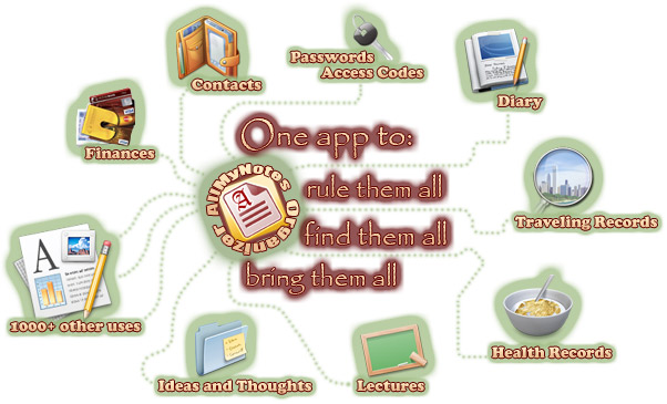 The ultimate PIM app with 1000+ appliances - password keeping, contacts manager, secure diary, data access restriction, store web-passwords, reminders, - AllMyNotes Organizer app - one app to rule them all, one app to to find them all, and to bring them all :)Happy writing!