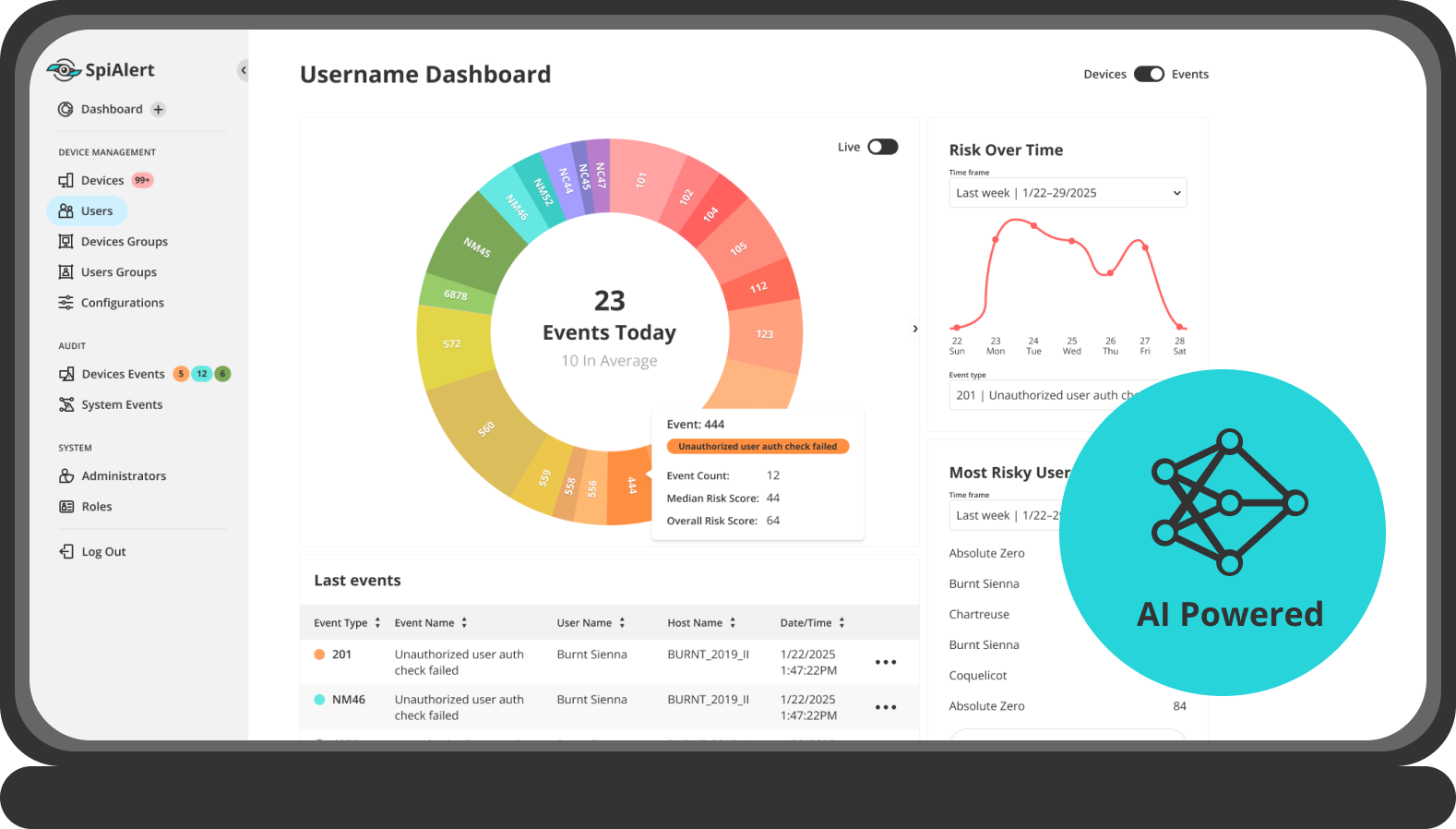 SpiAlert server dashboard